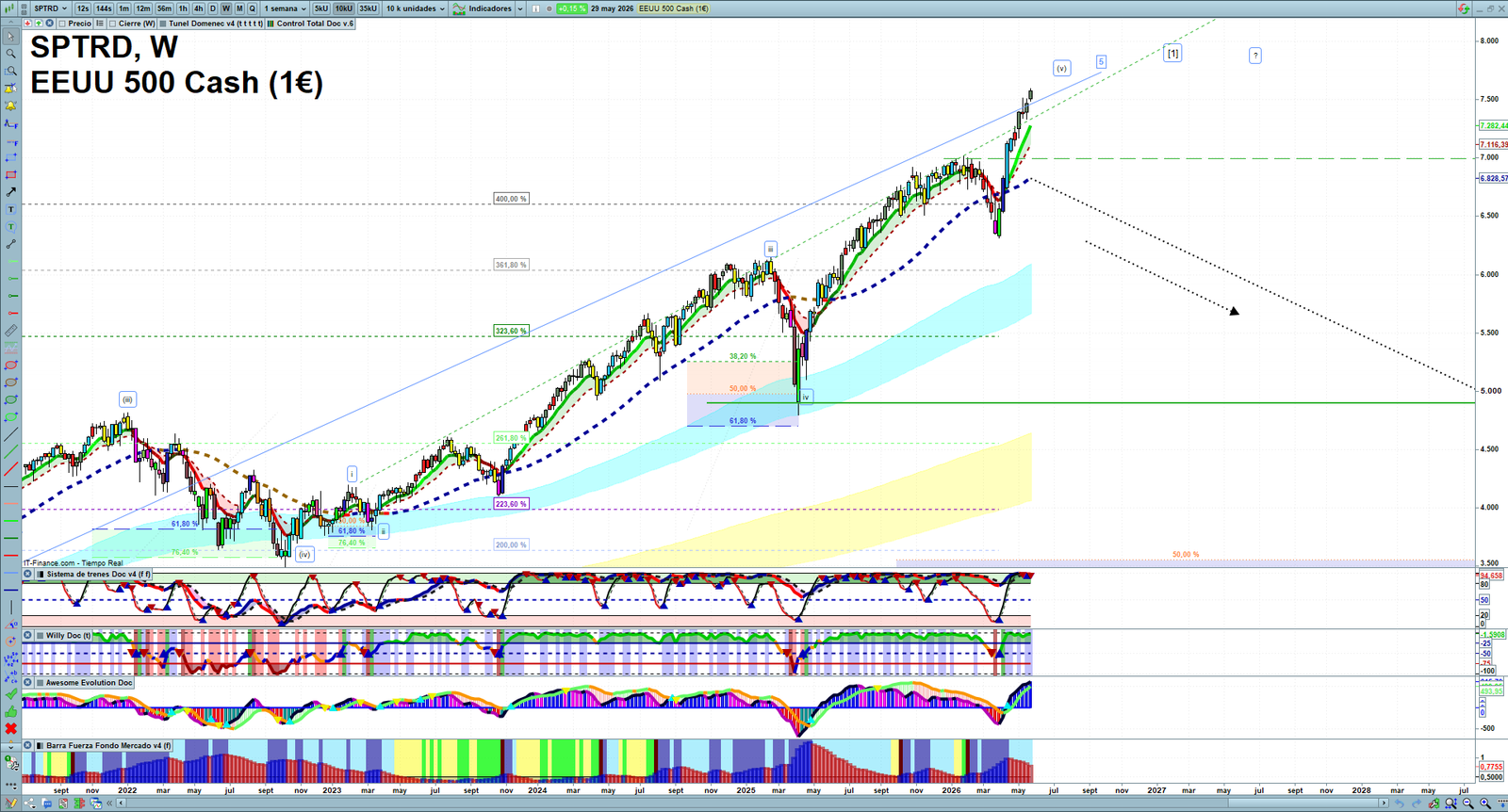 S&P 500 weekly technical analysis chart reviewing price action, trend context and market structure